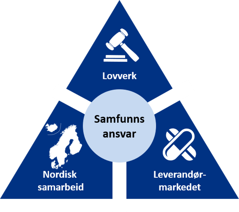 Arbeid med samfunnsansvar.