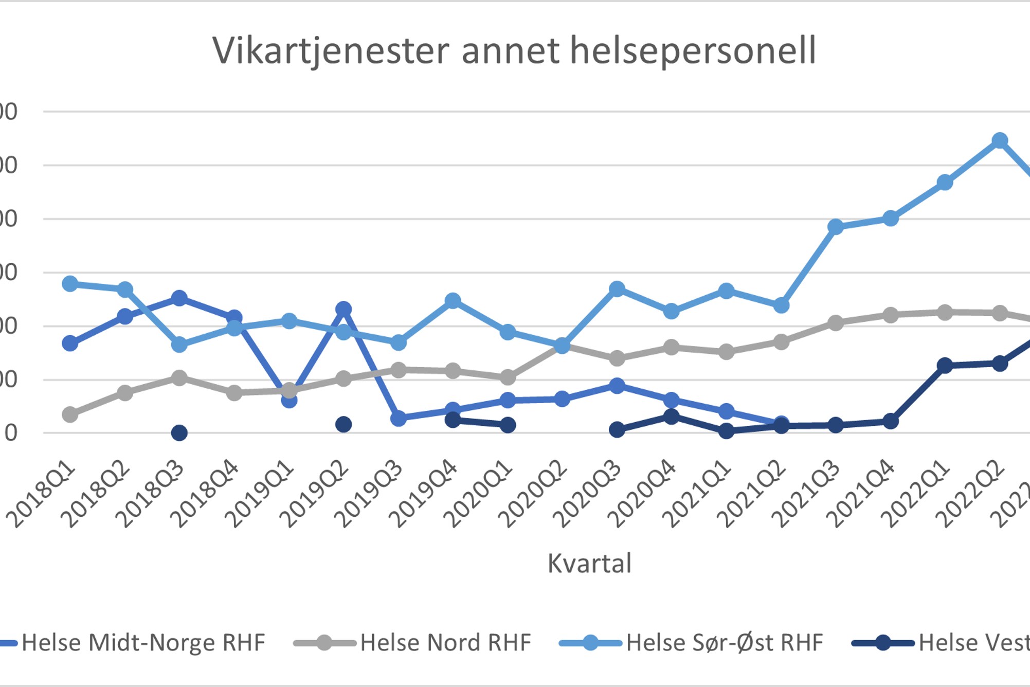 Diagram, linjediagram