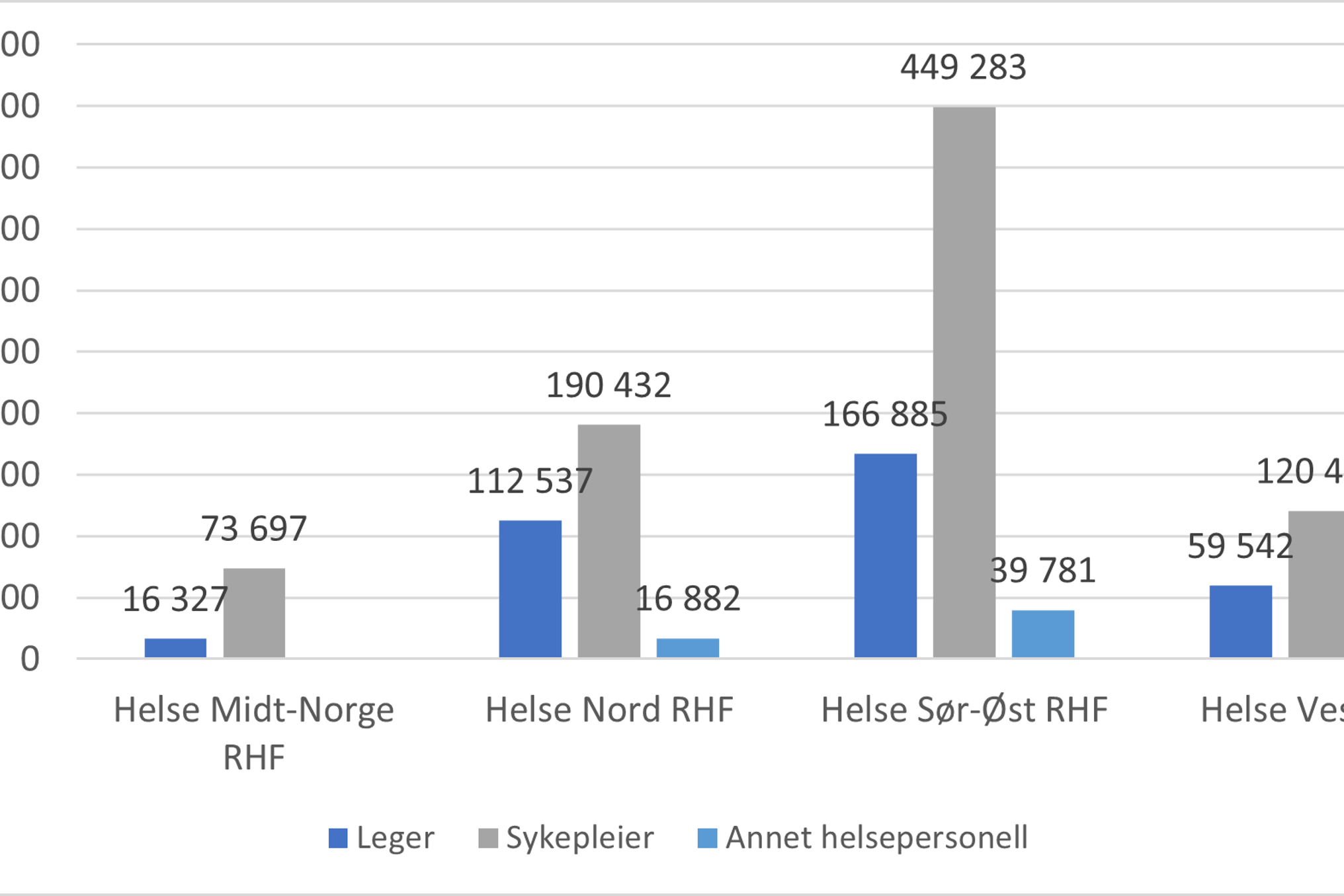 Diagram, fossefalldiagram
