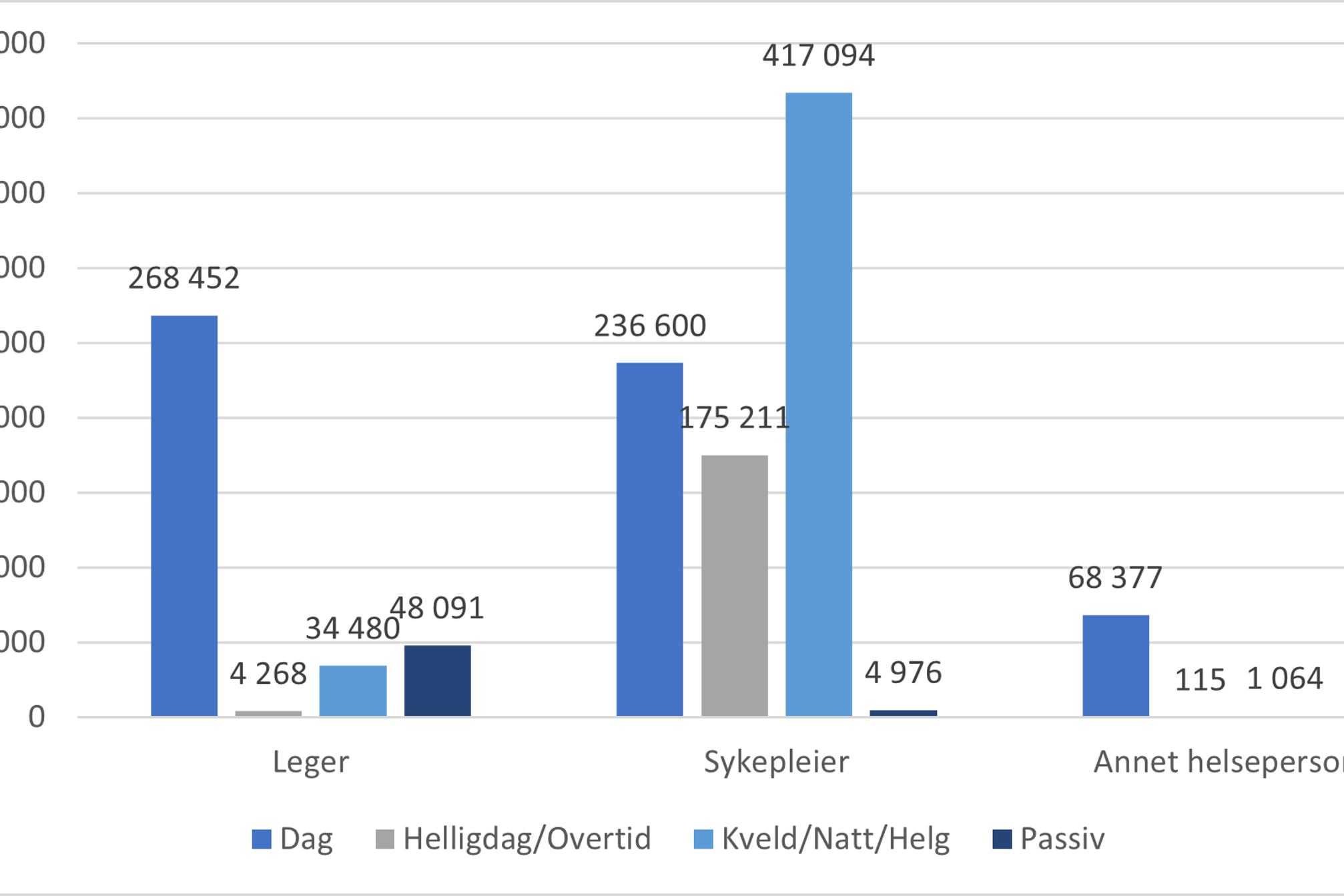 Diagram, liggende stolpediagram