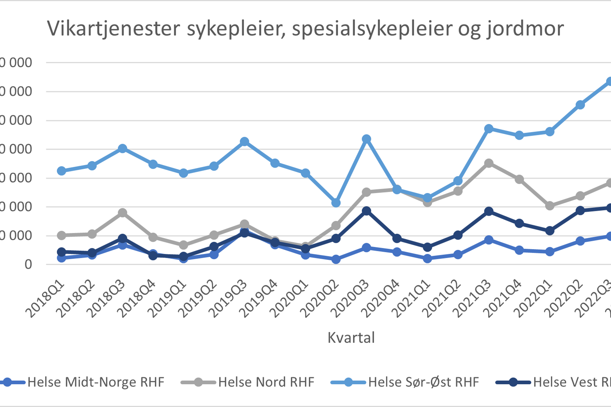 Diagram, linjediagram