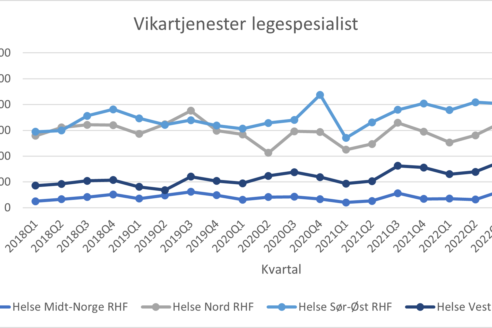 Diagram, linjediagram