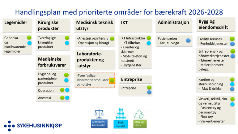 Grafisk brukergrensesnitt