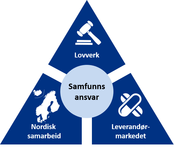 Arbeid med samfunnsansvar.